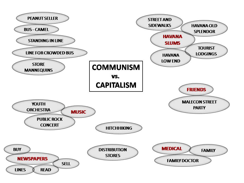 Communism Pros And Cons Chart